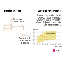 Bomba Centrifuga para Agua Modelo Europeo, 1 Hp, Expert