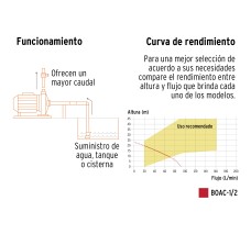 Bomba Centrifuga para Agua Modelo Europeo, 1/2 Hp, Expert