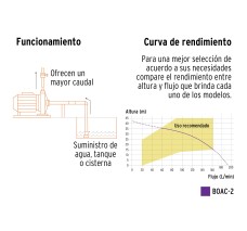 Bomba Centrifuga para Agua Modelo Europeo, 2 Hp, Expert
