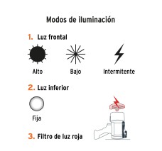 Linterna Reflectora Led 2000 Lm, Recargable, Truper
