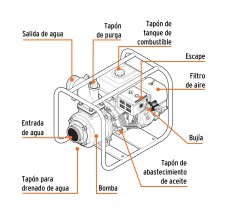 Motobomba Autocebante 4"x4", Gasolina 15HP, Agrícola, Truper