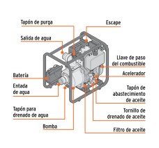 Motobomba Autocebante 2"x2", Gasolina 7HP, Agrícola, Truper